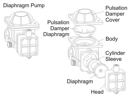 centrifugal pump sprayer|centrifugal pump vs diaphragm.